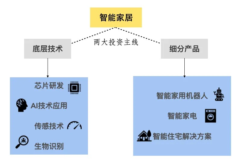 热门赛道丨智能家居Z世代的“沉浸式回家”(图2)
