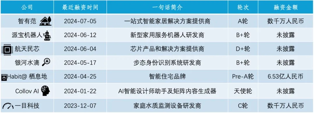 热门赛道丨智能家居Z世代的“沉浸式回家”(图3)