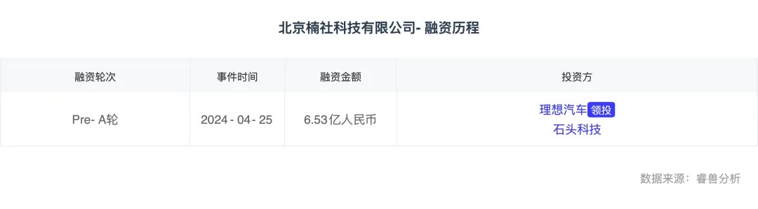 热门赛道丨智能家居Z世代的“沉浸式回家”(图7)