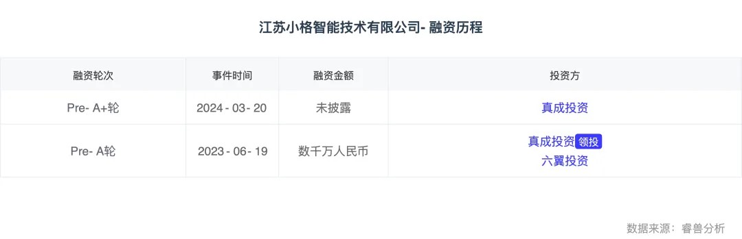 热门赛道丨智能家居Z世代的“沉浸式回家”(图8)