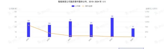 热门赛道丨智能家居Z世代的“沉浸式回家”(图5)