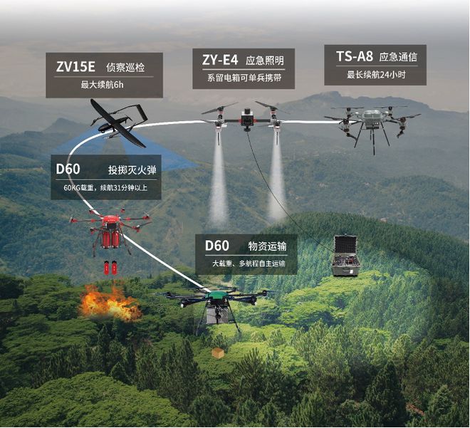 喜讯！卓翼智能方案入选《LAEC低空经济优秀案例选编（2023-2024）(图5)