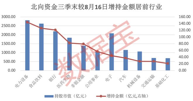 持仓路径曝光！连续3个季度加仓的个股揭秘低估值滞涨股仅12只(图3)