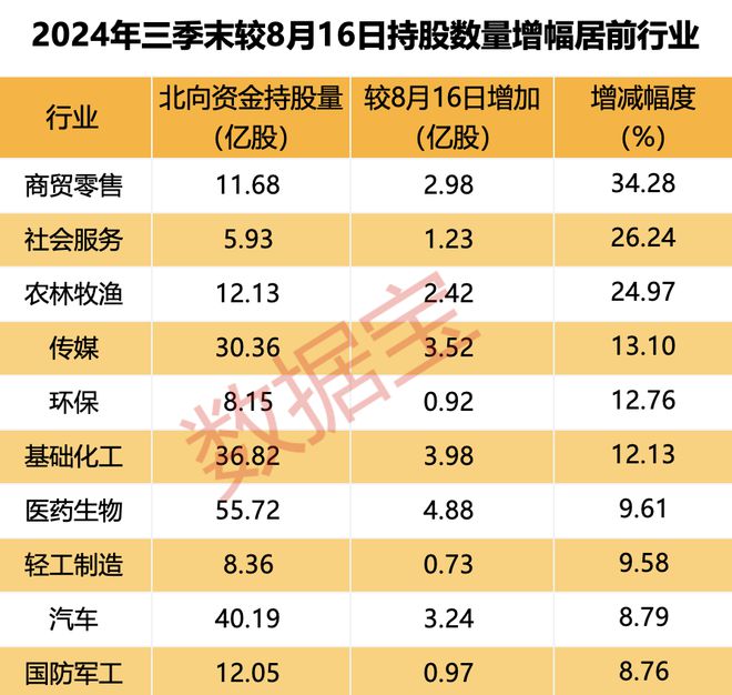持仓路径曝光！连续3个季度加仓的个股揭秘低估值滞涨股仅12只(图2)