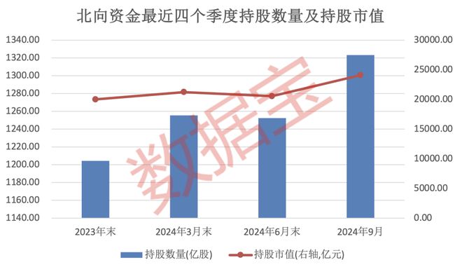 持仓路径曝光！连续3个季度加仓的个股揭秘低估值滞涨股仅12只(图1)
