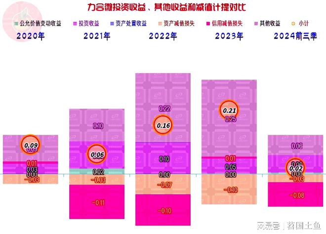 力合微2024年以来发展受阻有几大问题都需要想办法解决才行(图7)