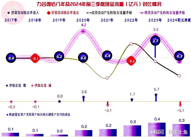 力合微2024年以来发展受阻有几大问题都需要想办法解决才行(图9)