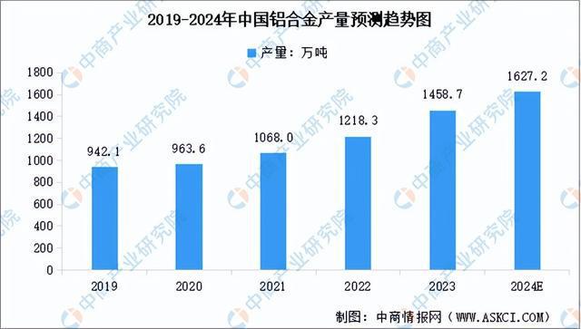 2024年中国智能照明产业链图谱研究分析（附产业链全景图）(图4)