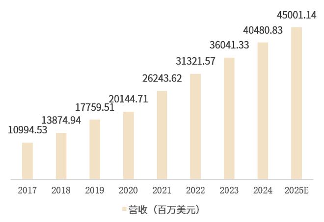 《2024年智能家居研究》三四线城市及农村市场需重点关注！(图4)