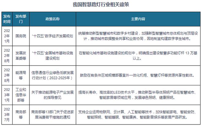 中国智慧路灯行业发展深度调研与投资前景研究（2024-2031）(图1)