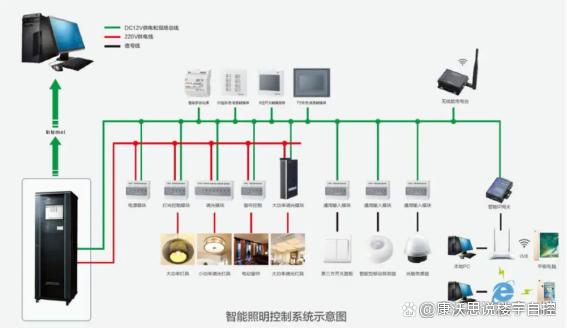 什么是智能照明系统(图1)