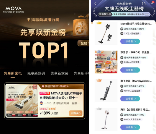 双11斩获多项第一 MOVA以创新技术领跑智能家电赛道(图1)