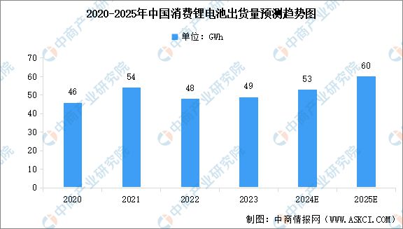 2024年中国智能硬件产业链图谱研究分析(图6)