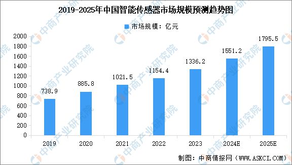 2024年中国智能硬件产业链图谱研究分析(图4)