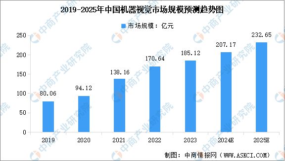 2024年中国智能硬件产业链图谱研究分析(图8)