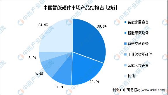 2024年中国智能硬件产业链图谱研究分析(图10)