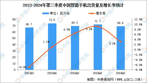 2024年中国智能硬件产业链图谱研究分析(图21)
