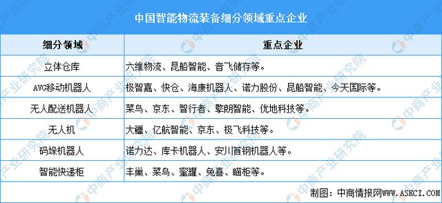 2024年中国智能硬件产业链图谱研究分析(图28)
