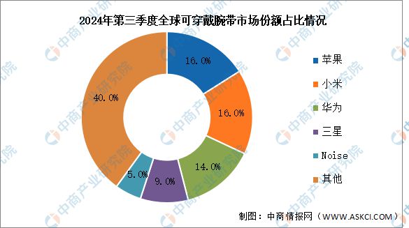 2024年中国智能硬件产业链图谱研究分析(图20)