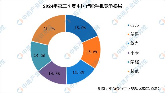 2024年中国智能硬件产业链图谱研究分析(图22)