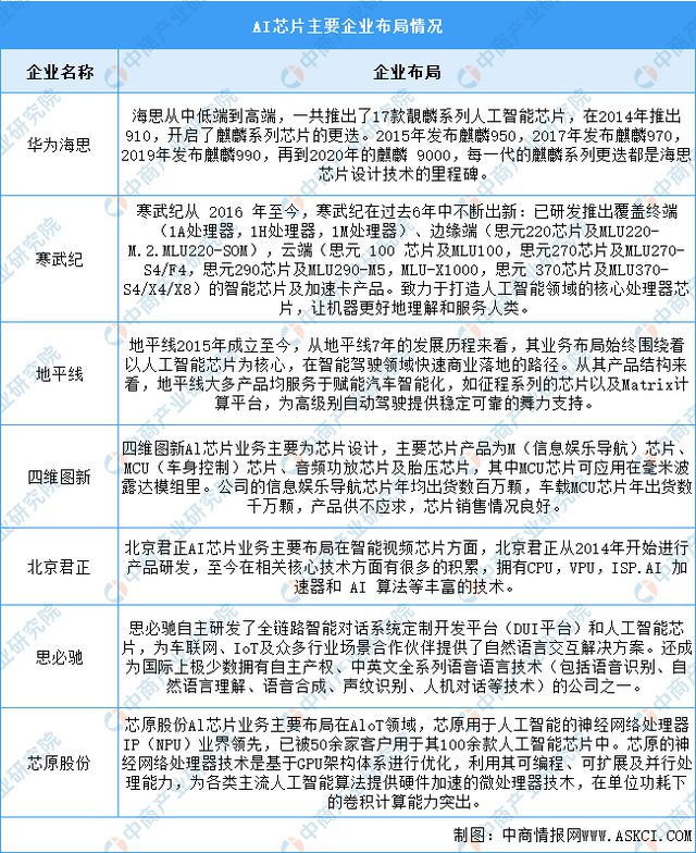 2024年中国智能硬件产业链图谱研究分析(附产业链全景图)(图3) 2024年中国智能硬件产业链图谱研究分析(附产业链全景图)(图3)