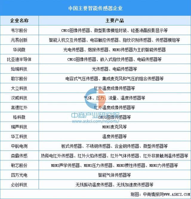 2024年中国智能硬件产业链图谱研究分析(附产业链全景图)(图5) 2024年中国智能硬件产业链图谱研究分析(附产业链全景图)(图5)
