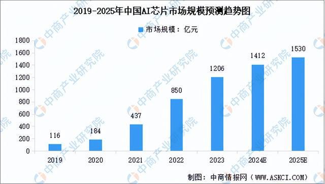 2024年中国智能硬件产业链图谱研究分析(附产业链全景图)(图2) 2024年中国智能硬件产业链图谱研究分析(附产业链全景图)(图2)