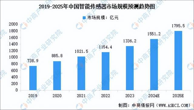 2024年中国智能硬件产业链图谱研究分析(附产业链全景图)(图4) 2024年中国智能硬件产业链图谱研究分析(附产业链全景图)(图4)