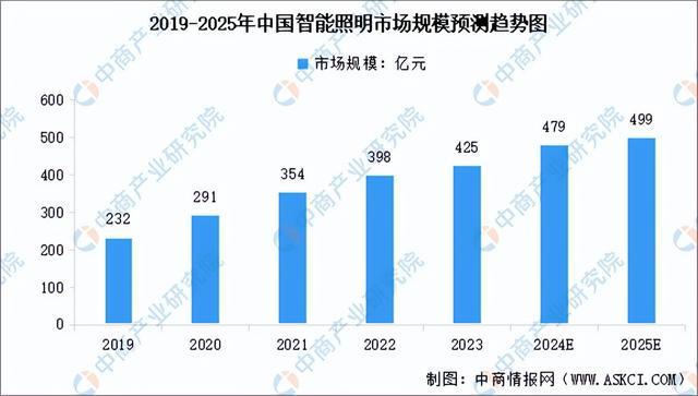 2024年中国智能硬件产业链图谱研究分析(附产业链全景图)(图13) 2024年中国智能硬件产业链图谱研究分析(附产业链全景图)(图13)