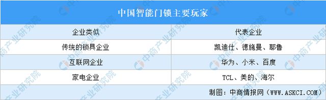 2024年中国智能硬件产业链图谱研究分析(附产业链全景图)(图16) 2024年中国智能硬件产业链图谱研究分析(附产业链全景图)(图16)