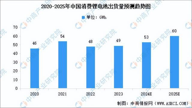 2024年中国智能硬件产业链图谱研究分析(附产业链全景图)(图6) 2024年中国智能硬件产业链图谱研究分析(附产业链全景图)(图6)