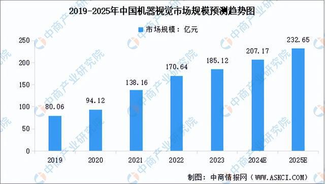 2024年中国智能硬件产业链图谱研究分析(附产业链全景图)(图8) 2024年中国智能硬件产业链图谱研究分析(附产业链全景图)(图8)