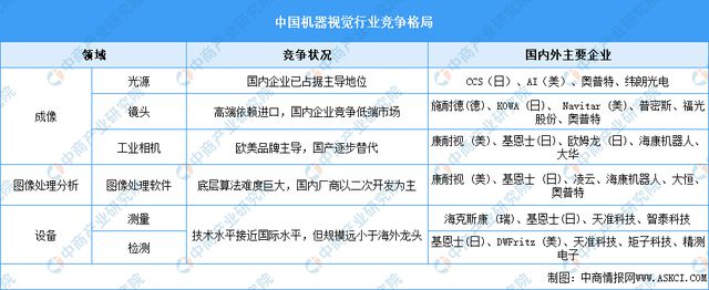 2024年中国智能硬件产业链图谱研究分析(附产业链全景图)(图9) 2024年中国智能硬件产业链图谱研究分析(附产业链全景图)(图9)