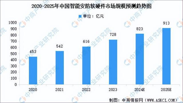 2024年中国智能硬件产业链图谱研究分析(附产业链全景图)(图17) 2024年中国智能硬件产业链图谱研究分析(附产业链全景图)(图17)
