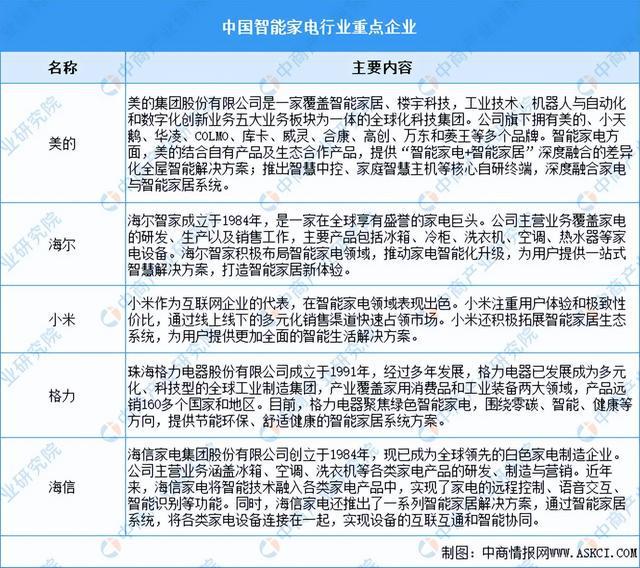 2024年中国智能硬件产业链图谱研究分析(附产业链全景图)(图12) 2024年中国智能硬件产业链图谱研究分析(附产业链全景图)(图12)