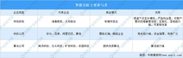 2024年中国智能硬件产业链图谱研究分析(附产业链全景图)(图18) 2024年中国智能硬件产业链图谱研究分析(附产业链全景图)(图18)