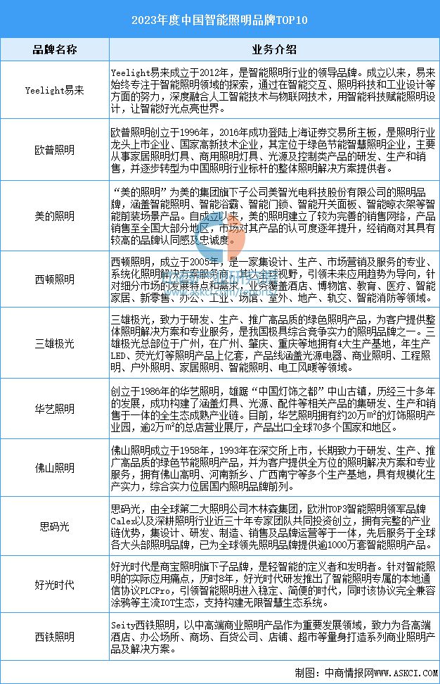 2024年中国智能硬件产业链图谱研究分析(附产业链全景图)(图14) 2024年中国智能硬件产业链图谱研究分析(附产业链全景图)(图14)