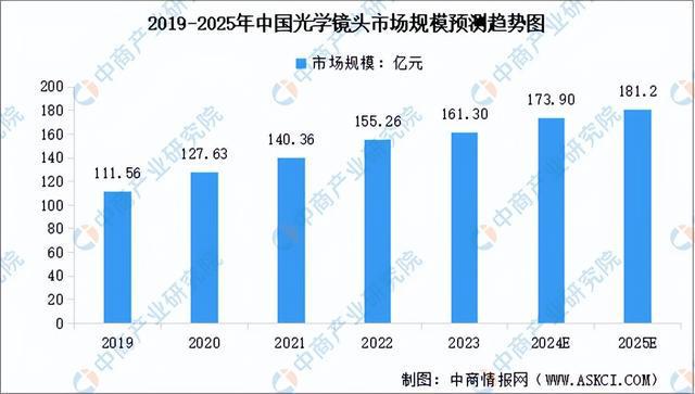 2024年中国智能硬件产业链图谱研究分析(附产业链全景图)(图7) 2024年中国智能硬件产业链图谱研究分析(附产业链全景图)(图7)