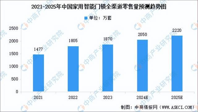 2024年中国智能硬件产业链图谱研究分析(附产业链全景图)(图15) 2024年中国智能硬件产业链图谱研究分析(附产业链全景图)(图15)