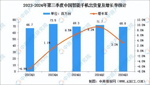 2024年中国智能硬件产业链图谱研究分析(附产业链全景图)(图21) 2024年中国智能硬件产业链图谱研究分析(附产业链全景图)(图21)