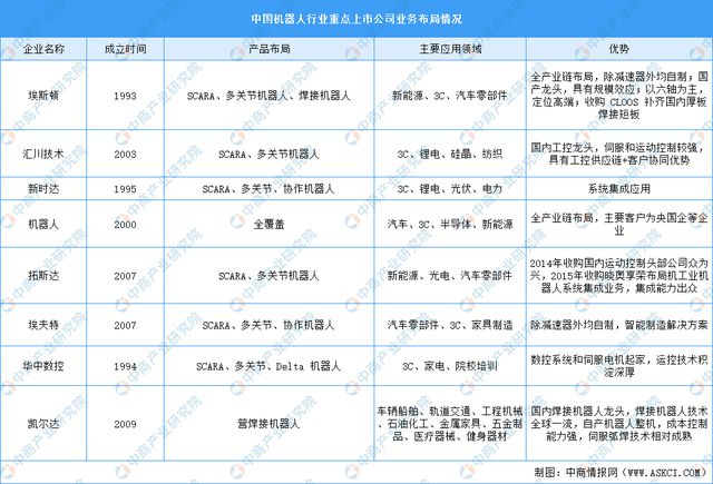 2024年中国智能硬件产业链图谱研究分析(附产业链全景图)(图24) 2024年中国智能硬件产业链图谱研究分析(附产业链全景图)(图24)