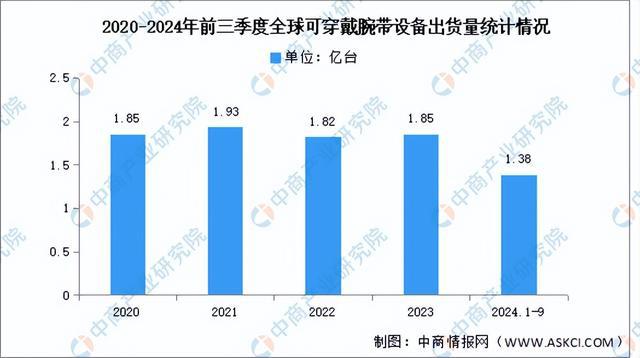 2024年中国智能硬件产业链图谱研究分析(附产业链全景图)(图19) 2024年中国智能硬件产业链图谱研究分析(附产业链全景图)(图19)