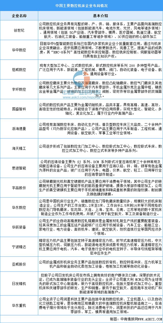 2024年中国智能硬件产业链图谱研究分析(附产业链全景图)(图26) 2024年中国智能硬件产业链图谱研究分析(附产业链全景图)(图26)