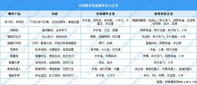 2024年中国智能硬件产业链图谱研究分析(附产业链全景图)(图30) 2024年中国智能硬件产业链图谱研究分析(附产业链全景图)(图30)
