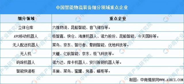 2024年中国智能硬件产业链图谱研究分析(附产业链全景图)(图28) 2024年中国智能硬件产业链图谱研究分析(附产业链全景图)(图28)