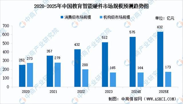 2024年中国智能硬件产业链图谱研究分析(附产业链全景图)(图29) 2024年中国智能硬件产业链图谱研究分析(附产业链全景图)(图29)