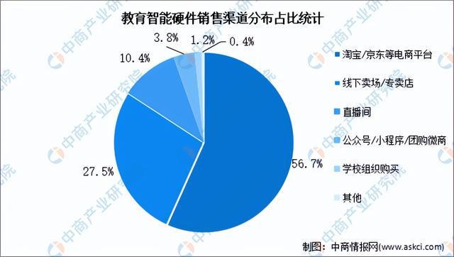 2024年中国智能硬件产业链图谱研究分析(附产业链全景图)(图32) 2024年中国智能硬件产业链图谱研究分析(附产业链全景图)(图32)
