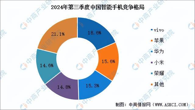 2024年中国智能硬件产业链图谱研究分析(附产业链全景图)(图22) 2024年中国智能硬件产业链图谱研究分析(附产业链全景图)(图22)