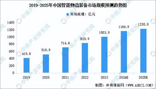2024年中国智能硬件产业链图谱研究分析(附产业链全景图)(图27) 2024年中国智能硬件产业链图谱研究分析(附产业链全景图)(图27)