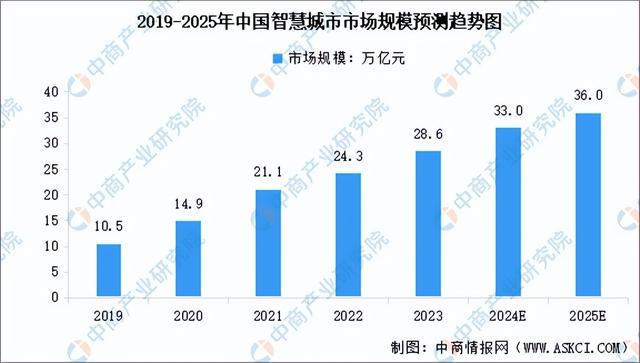 2024年中国智能硬件产业链图谱研究分析(附产业链全景图)(图34) 2024年中国智能硬件产业链图谱研究分析(附产业链全景图)(图34)